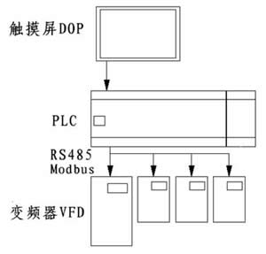 圖1印刷機系統(tǒng)配置設計