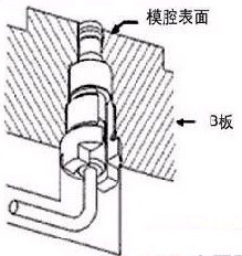 壓力傳感器在注塑模具中的應(yīng)用