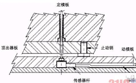 圖2