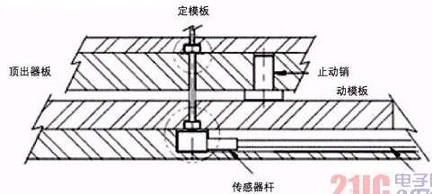 圖3