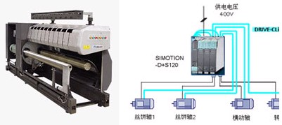 圖2：步進(jìn)式精密全自動(dòng)卷繞頭　　圖3：全自動(dòng)卷繞頭頭運(yùn)動(dòng)控制及傳動(dòng)系統(tǒng)配置