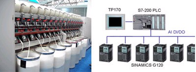 圖4：日發(fā)紡機(jī)氣流紡紗機(jī)　　　　圖5：氣流紡紗機(jī)控制與傳動(dòng)系統(tǒng)配置