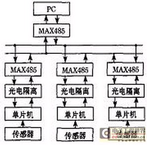 圖2　分布式檢測(cè)系統(tǒng)的硬件架構(gòu)