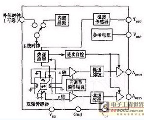 圖1　MXA2500GL加速度傳感器的結(jié)構(gòu)圖