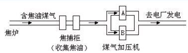 在煤氣加壓機(jī)中應(yīng)用高壓變頻器(1)