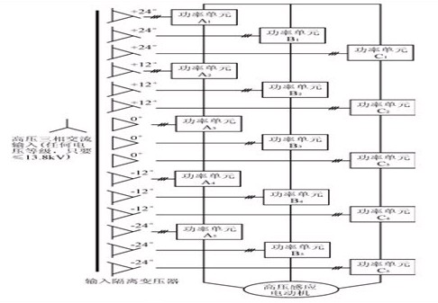 圖2：高壓變頻器系統(tǒng)結(jié)構(gòu)圖