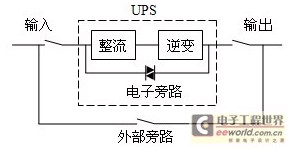 知識|PLC和UPS在假捻機雙電源切換中的應(yīng)用