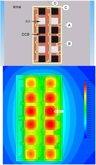 圖2：功率模塊內(nèi)有關(guān)不同溫度傳感器位置的案例研究；模型和溫度模擬