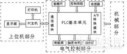 圖1彈簧檢測系統(tǒng)結(jié)構(gòu)示意圖