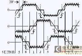 圖1反電勢(shì)過(guò)零點(diǎn)