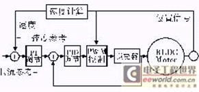 圖4電流和速度控制環(huán)路