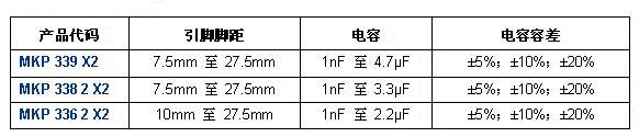 Vishay 推出三款額定電壓升至310 VAC的新型X2電磁干擾（EMI）抑制薄膜電容器