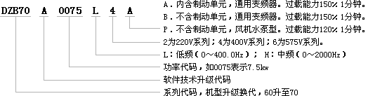 關(guān)于DZB系列變頻器升級(jí)的通知