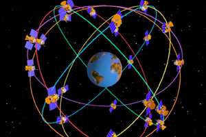 GPS衛(wèi)星定位示意圖