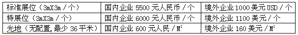 展會(huì)|2007第五屆成都國際工業(yè)控制自動(dòng)化及儀器儀表展覽會(huì)