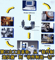 第三次工業(yè)革命：從“軟件制造儀器”到“軟件制造一切”