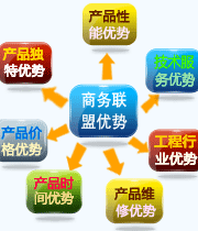 自動(dòng)化網(wǎng)商務(wù)聯(lián)盟群三期優(yōu)勢(shì)產(chǎn)品