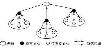 圖2基于安全模板的數(shù)據(jù)融合