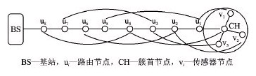 圖3節(jié)點關(guān)聯(lián)示意圖(t=3)