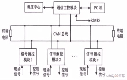 圖1