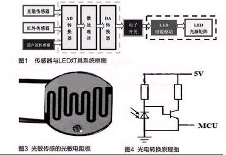 技術(shù)交流：傳感器實(shí)現(xiàn)LED燈具智能控制