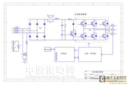 變頻器的工作原理圖