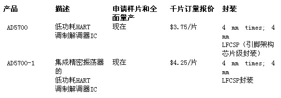 ADI調(diào)制解調(diào)器AD5700