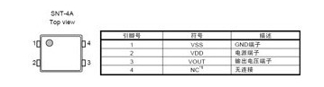 圖2引腳排列圖