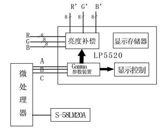 圖4系統(tǒng)溫度補(bǔ)償電路框圖