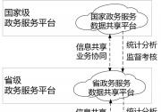 《“互聯(lián)網(wǎng)+政務(wù)服務(wù)”技術(shù)體系建設(shè)指南》