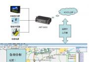 威盛ART-5450基于北斗和4G通訊網(wǎng)絡(luò)車(chē)載監(jiān)控系統(tǒng)