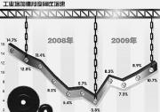 工業(yè)增速大幅下滑趨勢得以扭轉(zhuǎn) 基礎(chǔ)仍不穩(wěn)