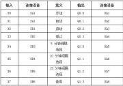 騰控PLC在氣箱脈沖袋式收塵器中的應(yīng)用