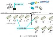 基于iCAN 協(xié)議的CAN-bus 分布式控制系統(tǒng)