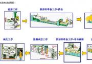 艾訊科技（AXIOMTEK）為米其林集團(tuán)提供數(shù)控解決方案