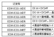 動(dòng)態(tài)|國(guó)產(chǎn)PLC最新產(chǎn)品發(fā)布通告