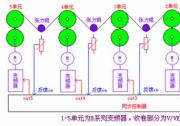 基于臺(tái)達(dá)機(jī)電技術(shù)的同步與張力傳動(dòng)控制解決方案