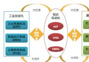 基于社會計算，智慧社會可推動傳統(tǒng)社會管理模式向創(chuàng)新社會管理模式的轉(zhuǎn)變