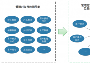 從RSA2020看合規(guī)風(fēng)向：基于身份的自動(dòng)化隱私合規(guī)管理成趨勢(shì)