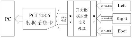 數(shù)據(jù)采集卡在模擬飛行系統(tǒng)的應(yīng)用