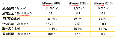 第十一屆中國國際電力電工設(shè)備與技術(shù)展覽會