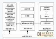 無線傳感器網(wǎng)絡微型節(jié)點的實現(xiàn)