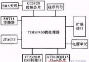 知識(shí)|無(wú)線傳感器網(wǎng)絡(luò)節(jié)點(diǎn)的設(shè)計(jì)與實(shí)現(xiàn)(一)