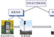 安監(jiān)總局公布溫州動車事故調(diào)查報告(1)