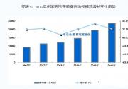 2011年低壓變頻器市場(chǎng)走勢(shì)呈季節(jié)性變化