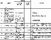 地震強度：震級和烈度