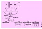 基于PLC控制的小車自動(dòng)化送料系統(tǒng)