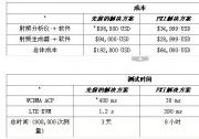 基于LabVIEW和NI PXI射頻儀器ST-Ericsson將半導(dǎo)體測(cè)試速度提升10倍