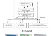 基于CAN-bus 總線的模擬空調(diào)溫/濕度控制系統(tǒng)