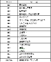 中達車床數(shù)控系統(tǒng)規(guī)格